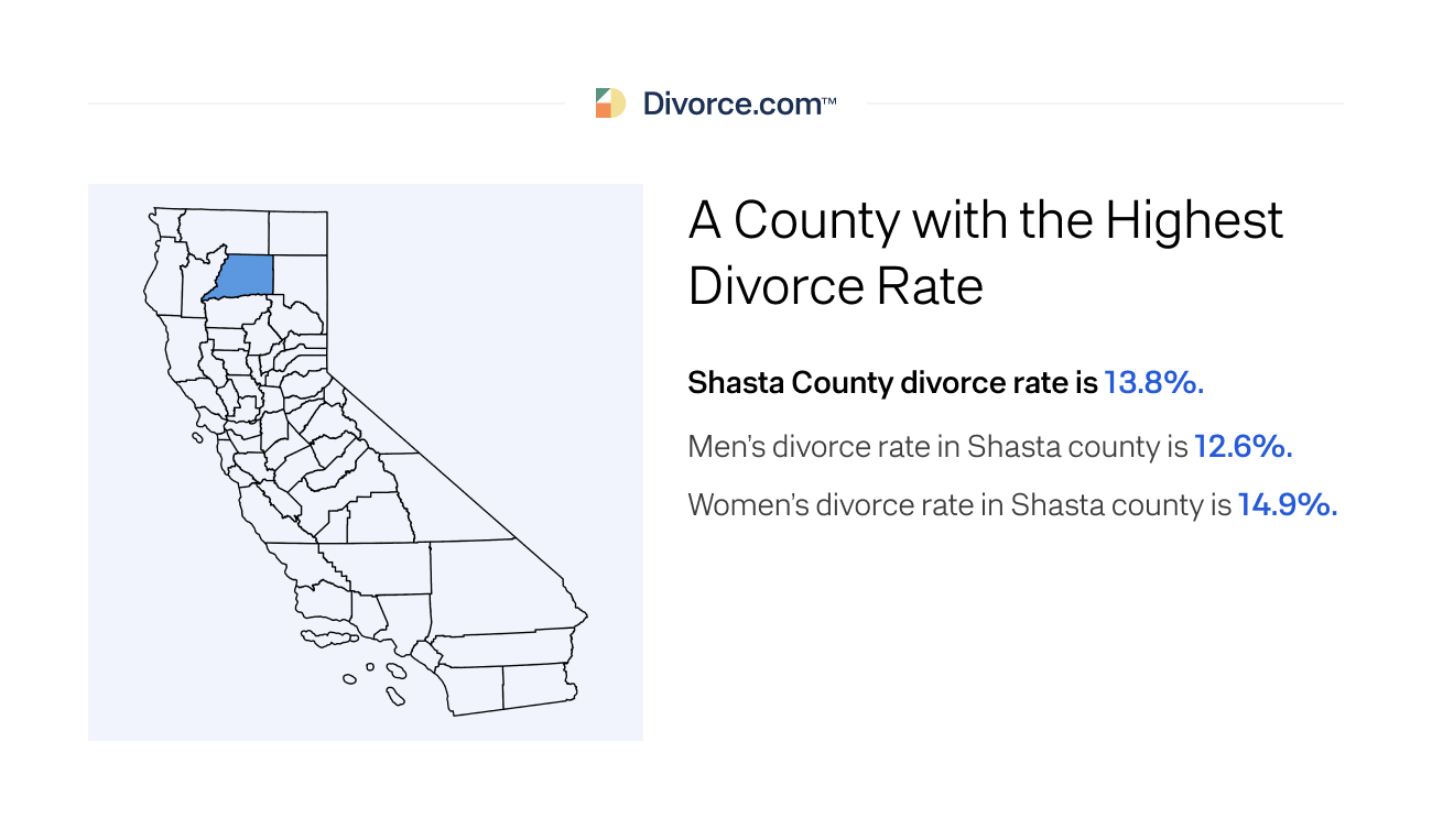 A County with the Highest Divorce Rate