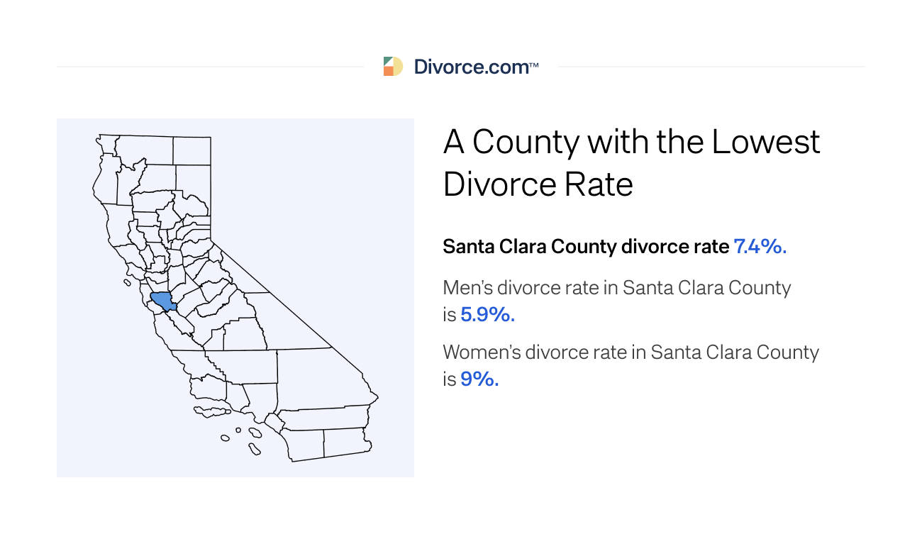 The County with the Lowest Divorce Rate