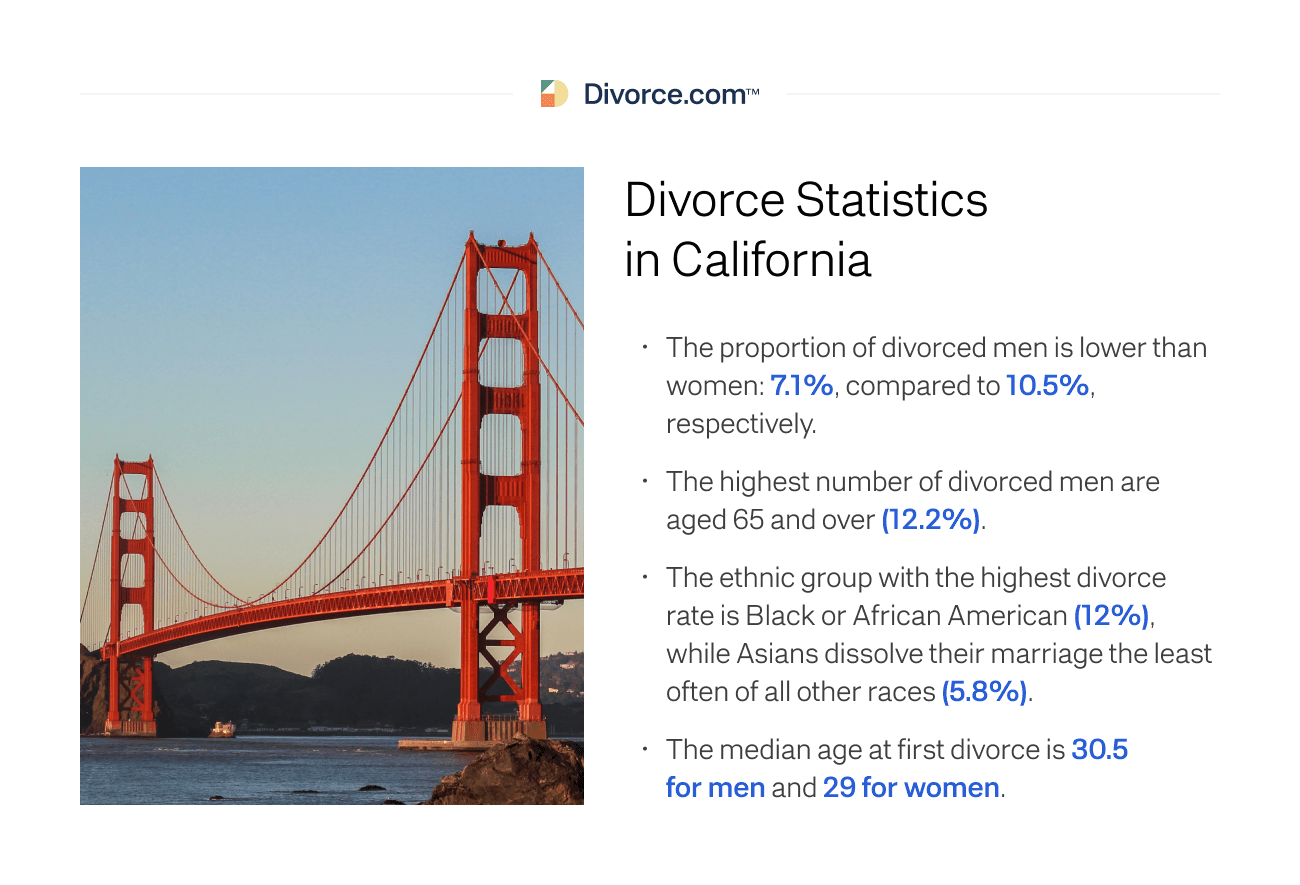 Divorce Statistics in California