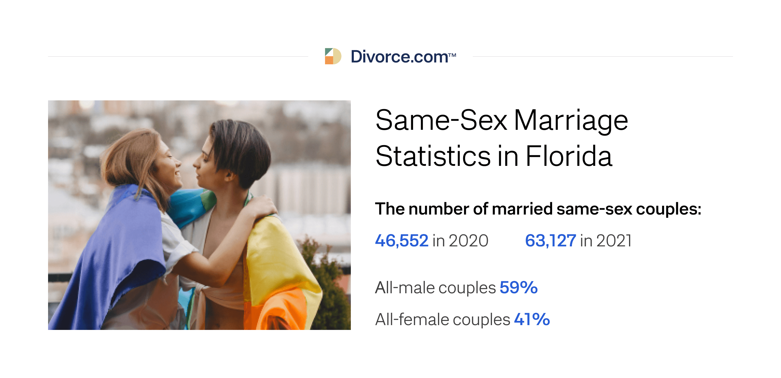 Same-Sex Marriage Statistics in Florida