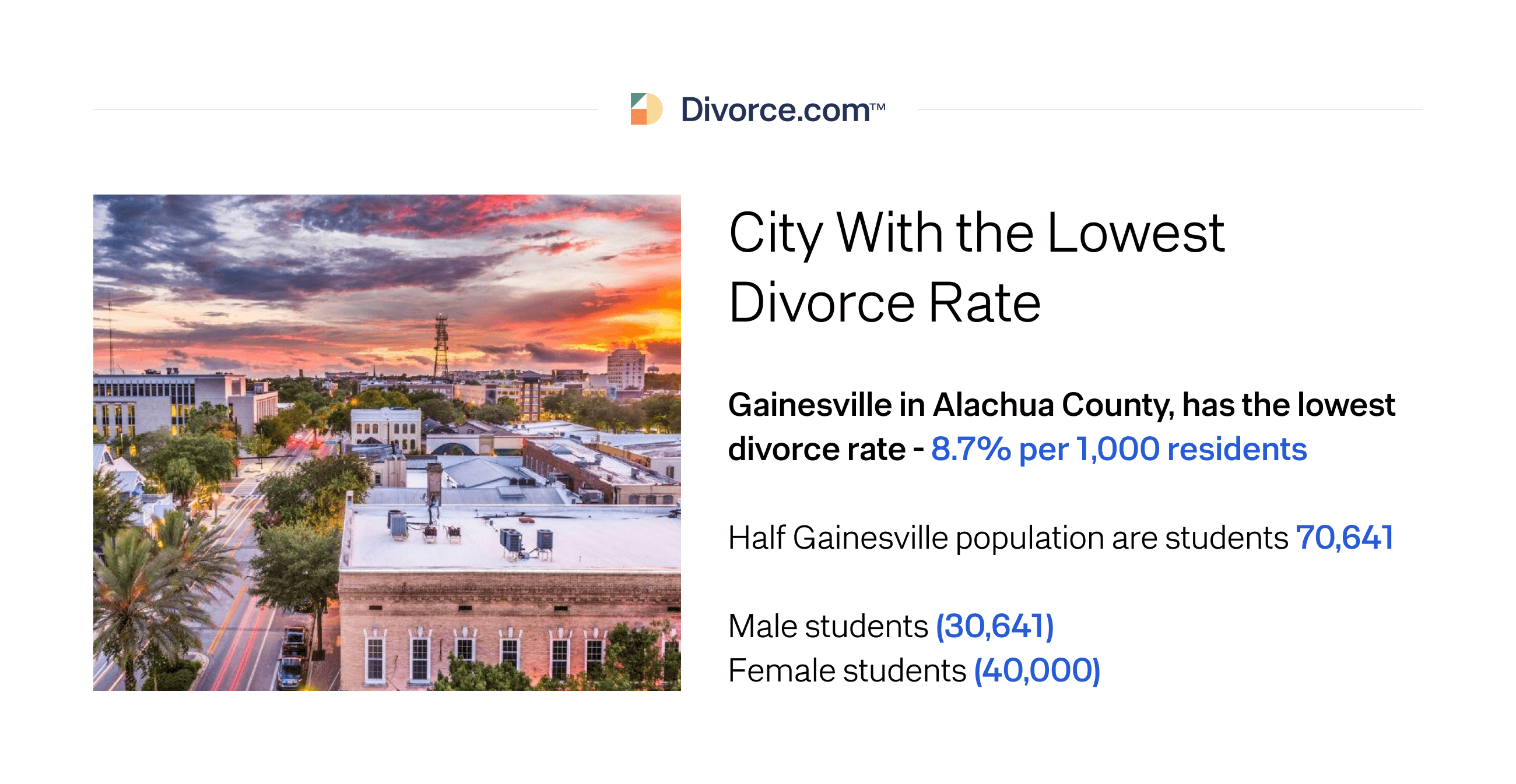 City With the Lowest Divorce Rate