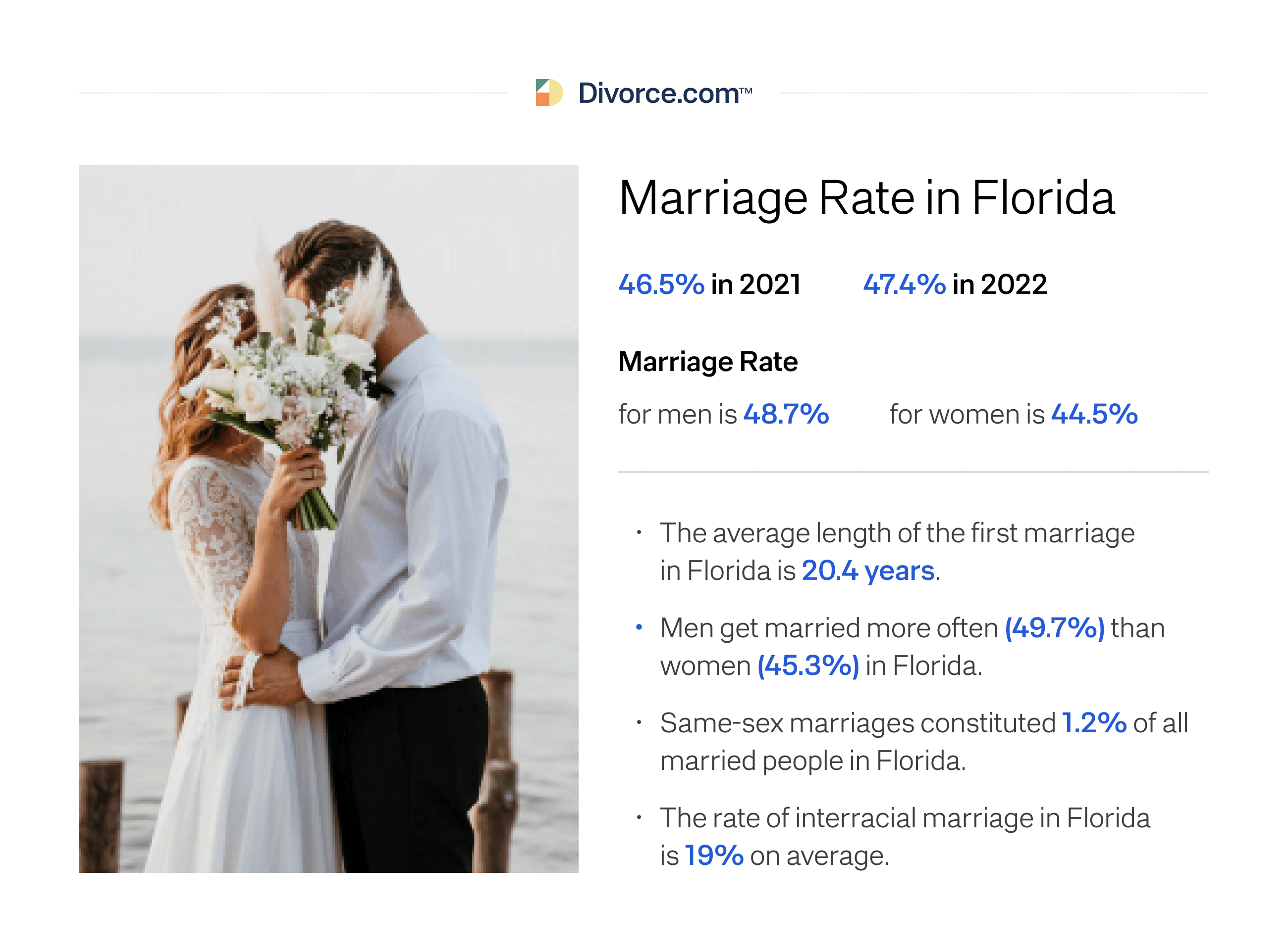 Marriage Rate in Florida