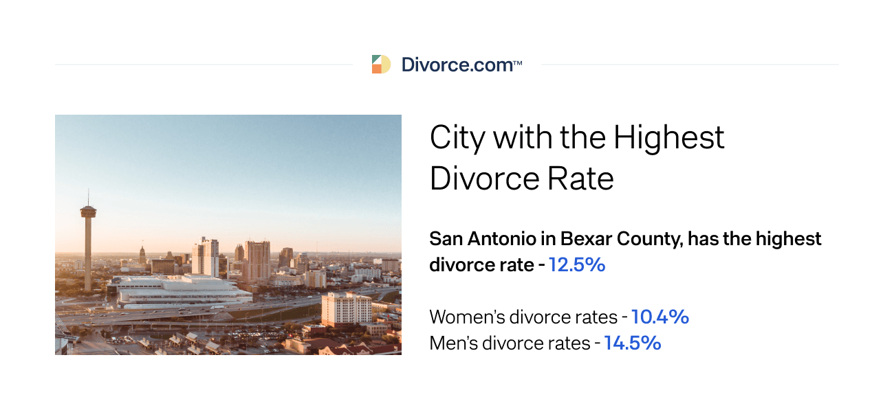 City with the Highest Divorce Rate