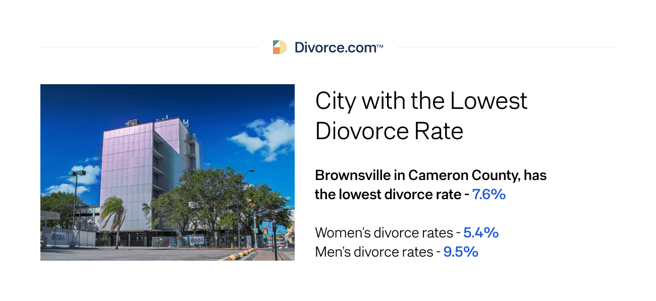 City with the Lowest Divorce Rate