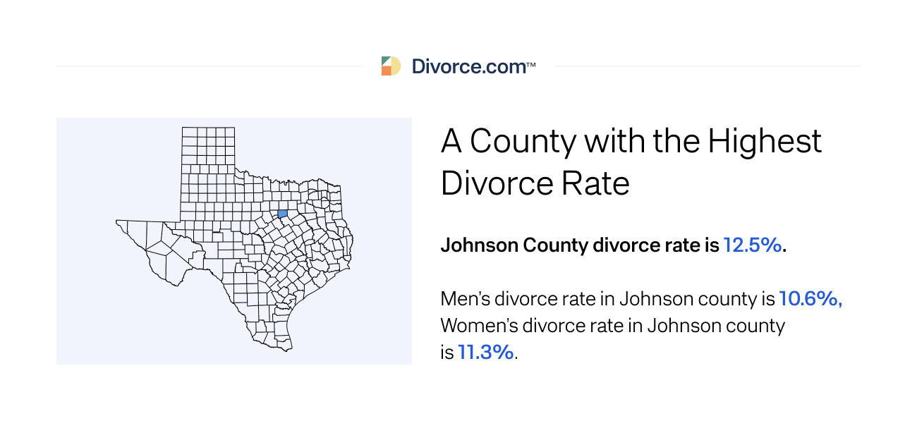 A county with the highest divorce rate