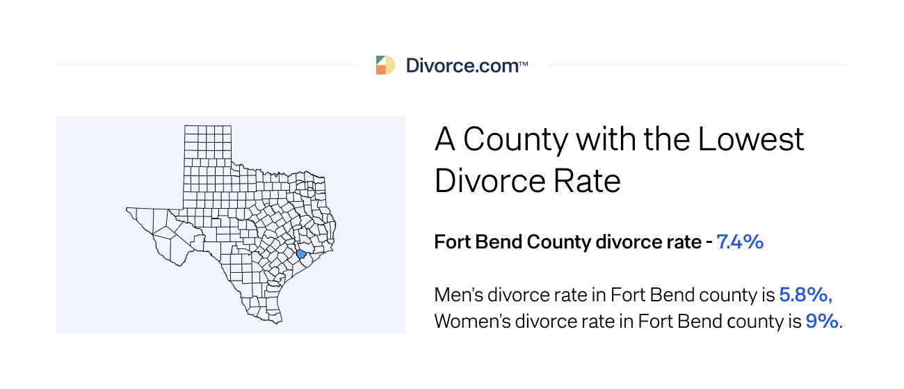 A County with the Lowest Divorce Rate
