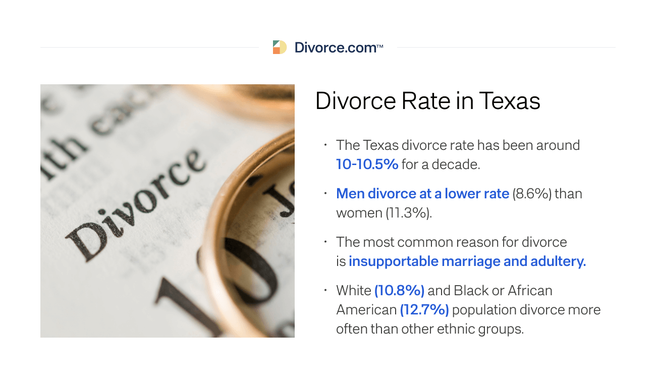 Divorce Statistics in Texas