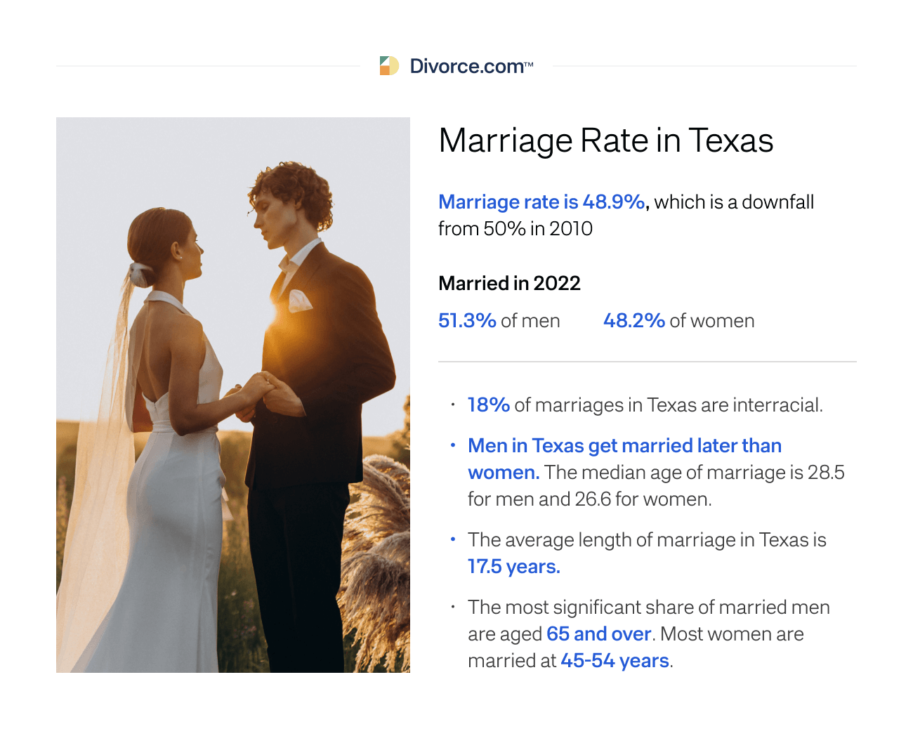 Marriage Rate in Texas