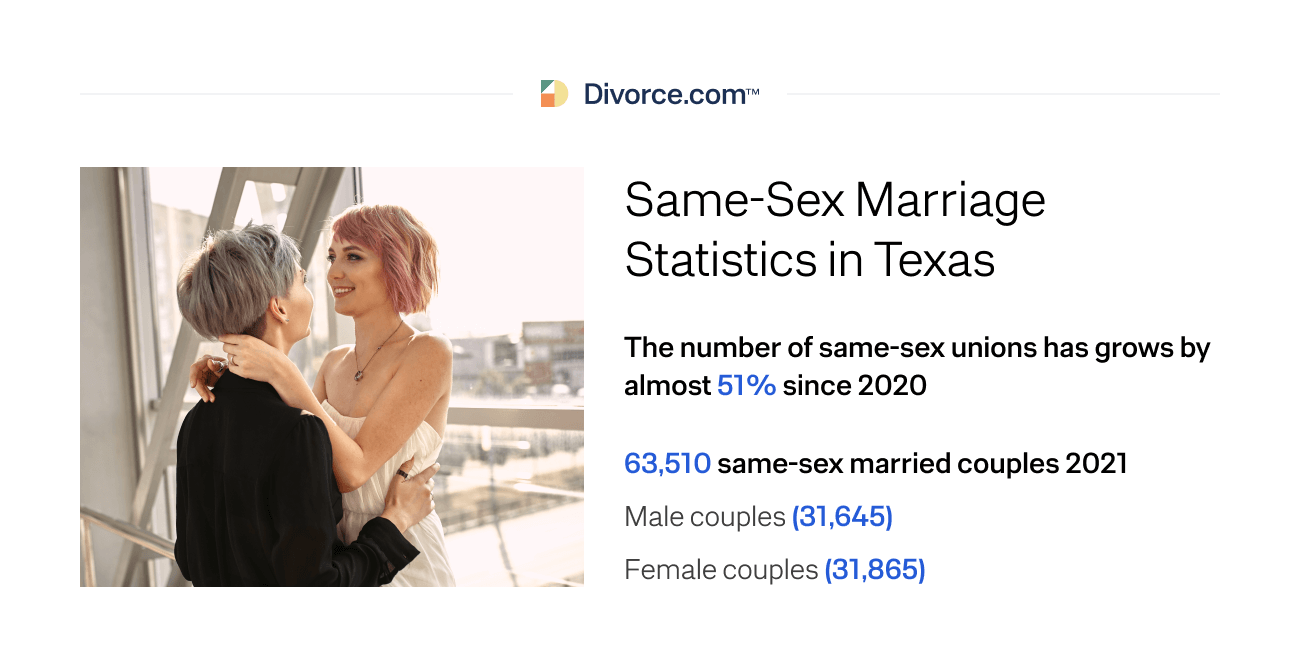 Same-sex Marriage Statistics in Texas