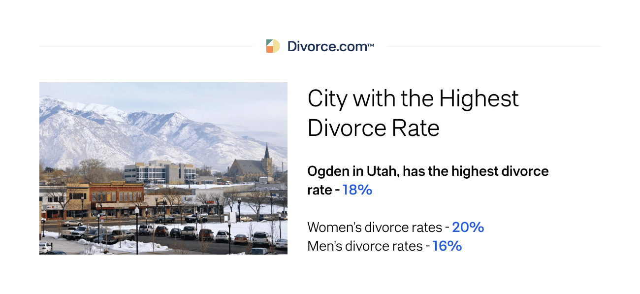 City With the Highest Divorce Rate