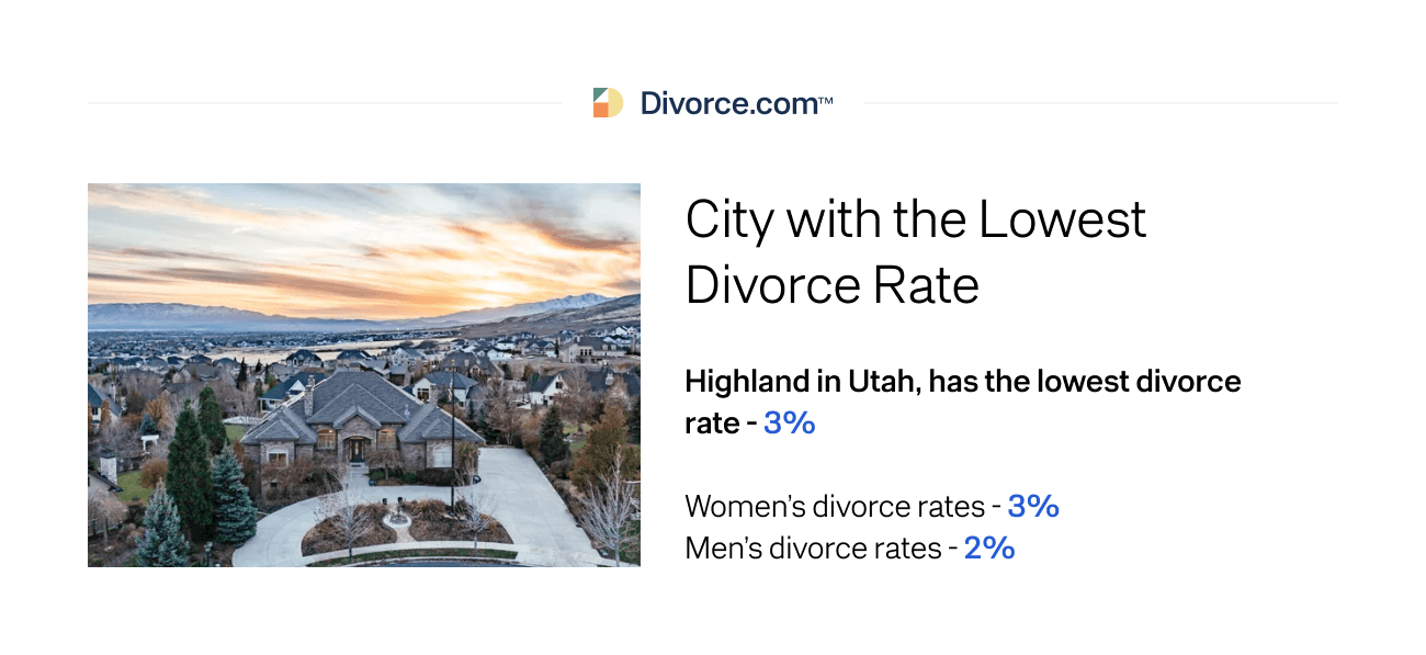 City With the Lowest Divorce Rate