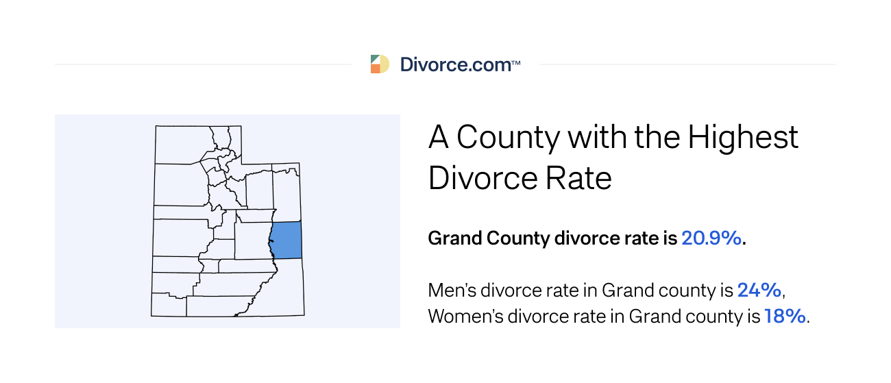 A County With the Highest Divorce Rate
