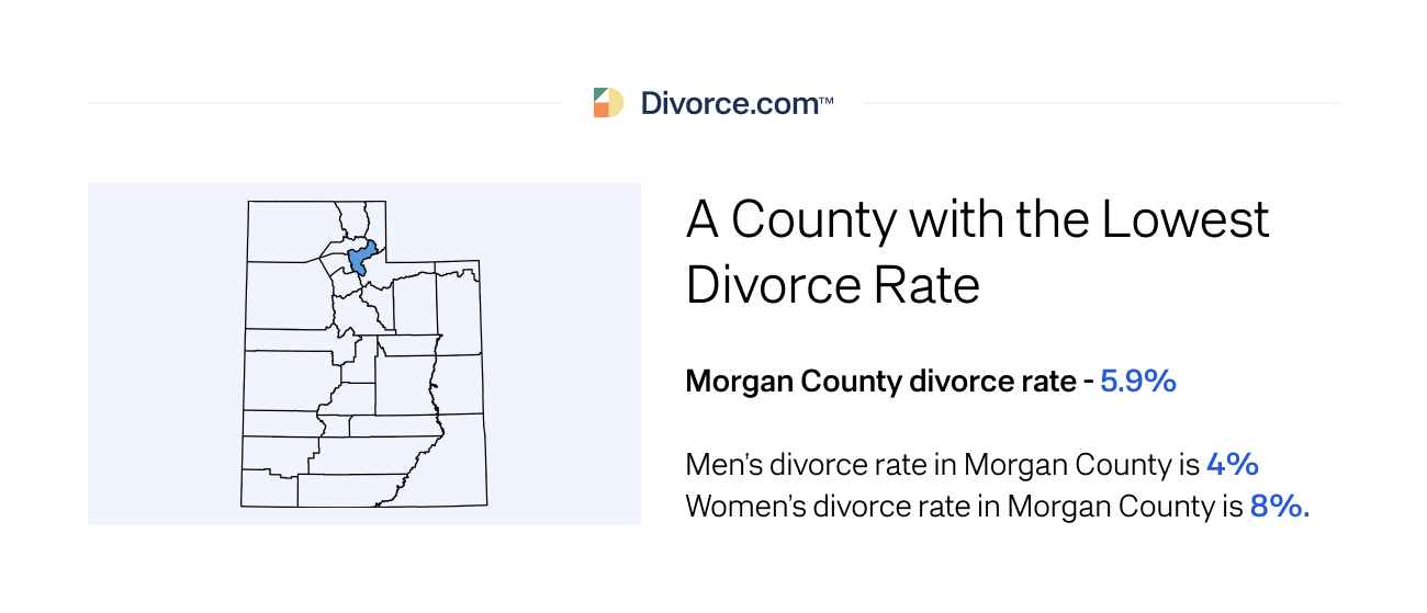 A County With the Lowest Divorce Rate
