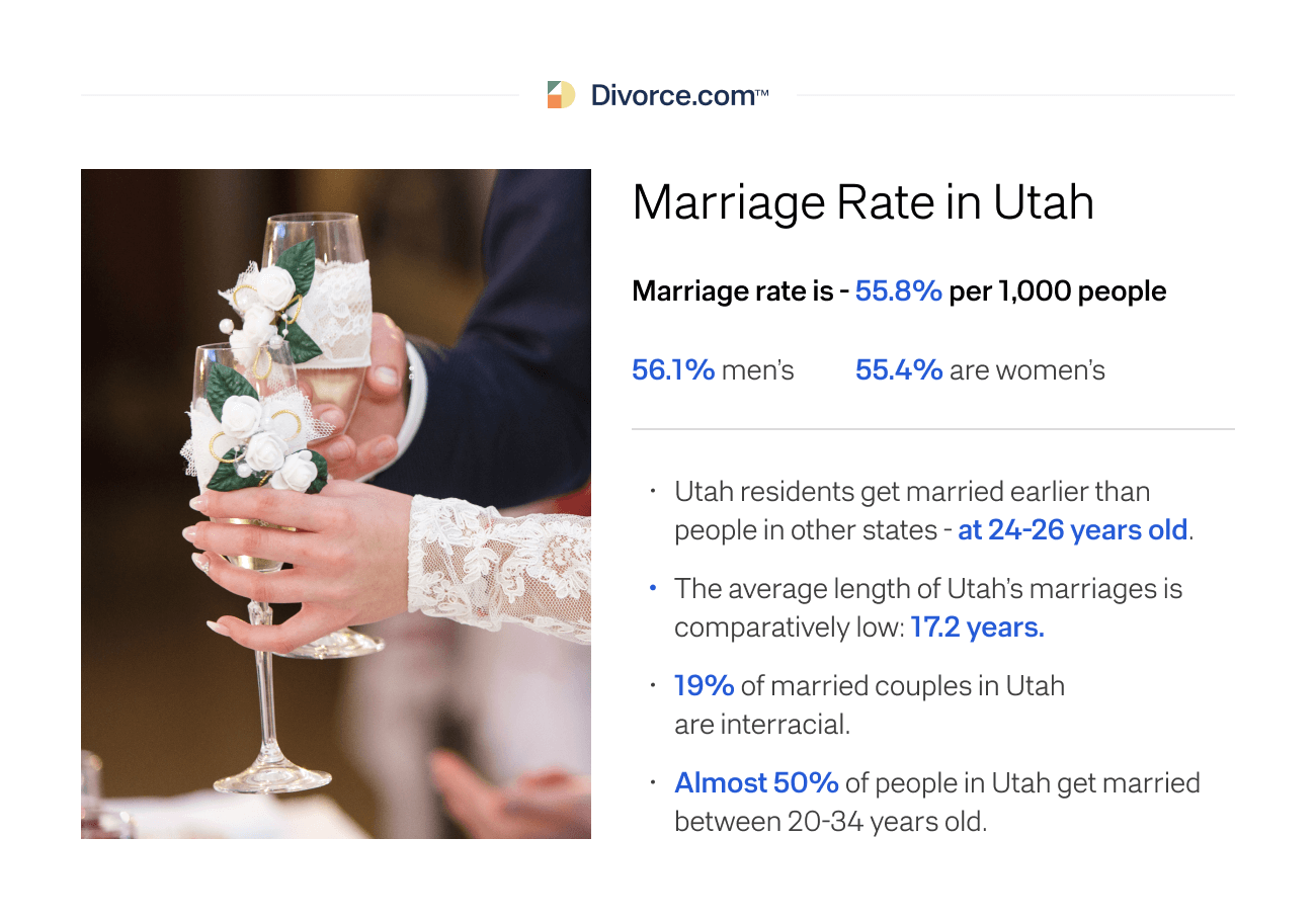 Marriage Rate in Utah