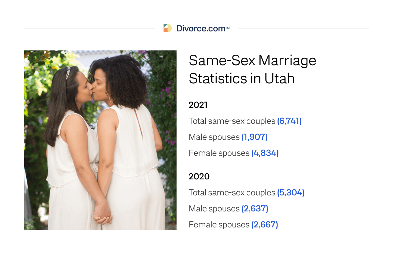 Same-Sex Marriage Statistics in Utah
