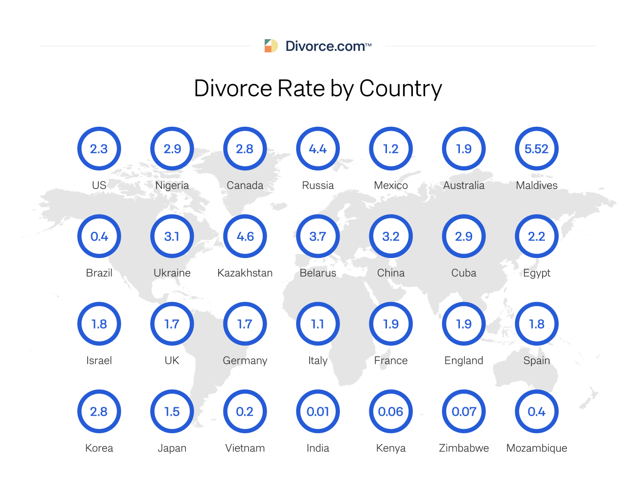 Divorce Rate by Country
