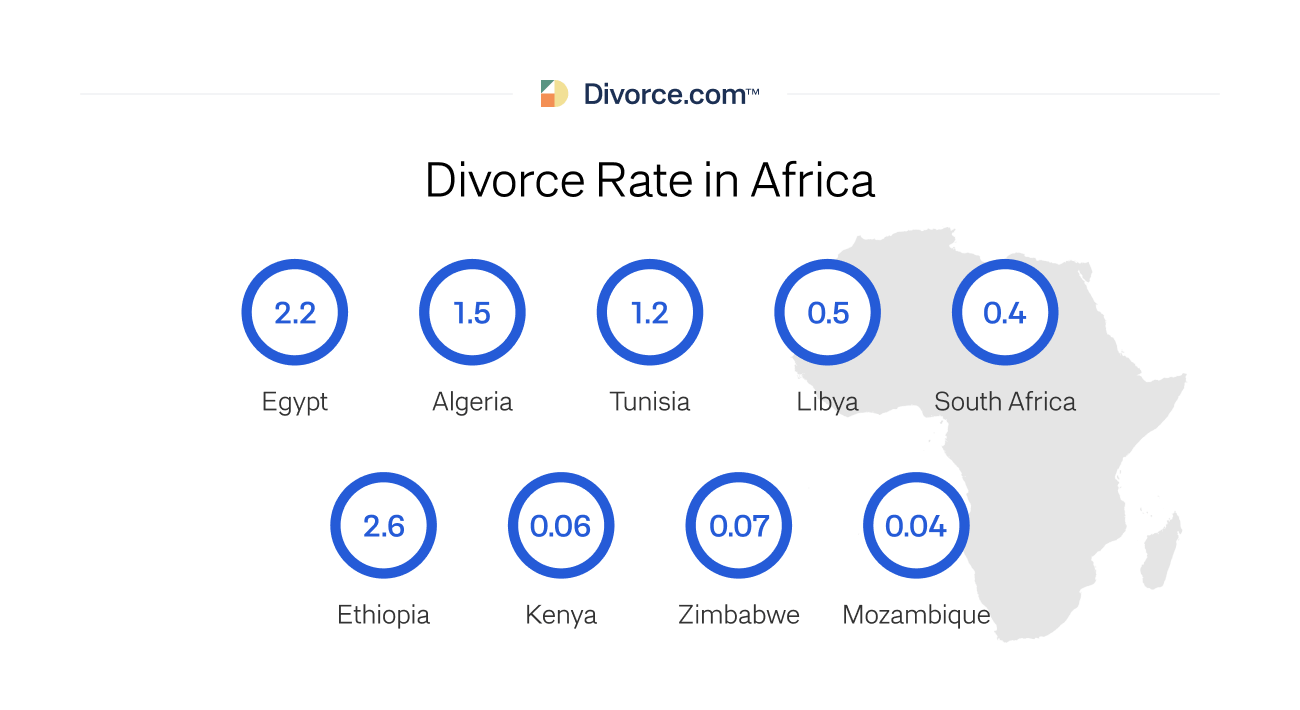 Divorce Rate in Africa