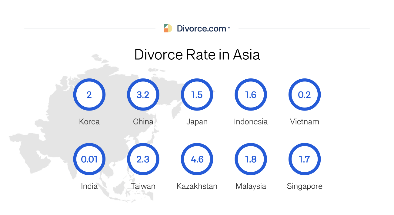 Divorce Rate in Asia