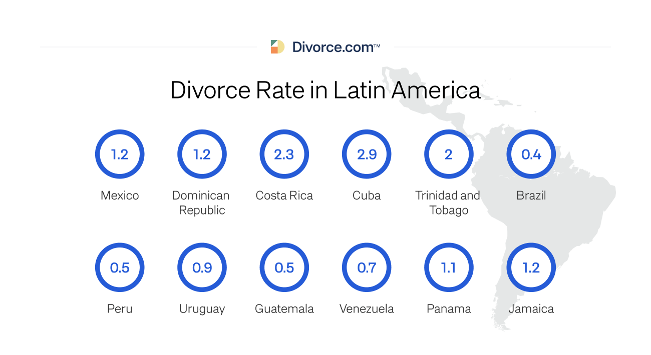 Divorce Rates in the World [Updated 2023]