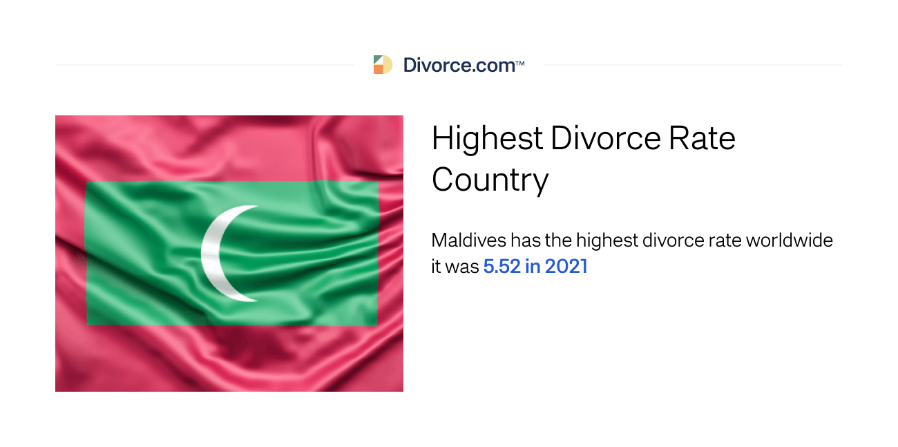 Highest Divorce Rate Country