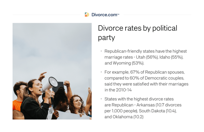 Divorce rates by political party