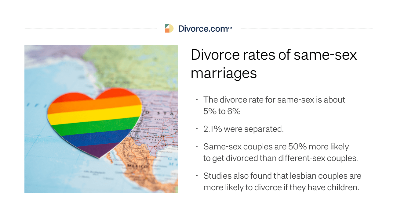 Divorce rates of same-sex marriages