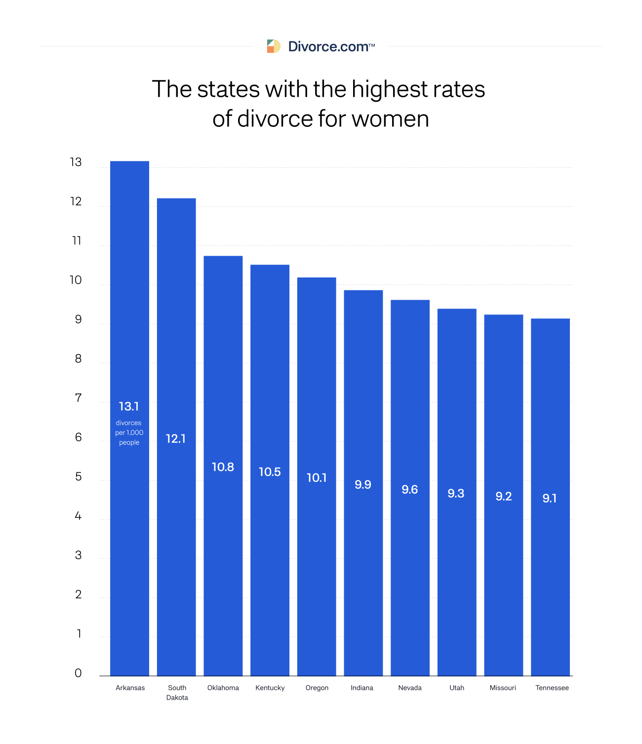 Divorce Rate In Mexico 2024 Carly Crissie