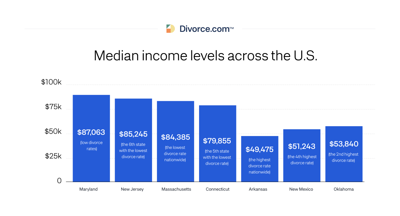 Median income levels across the U.S.