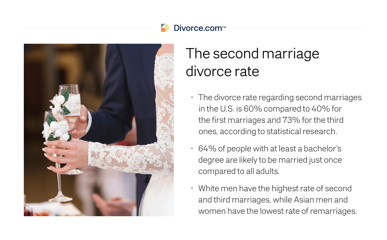 The second marriage divorce rate