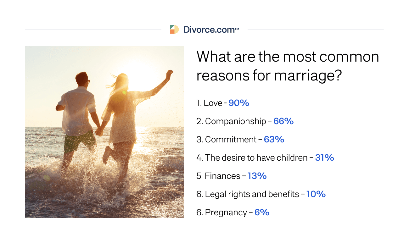 What are the most common reasons for marriage?